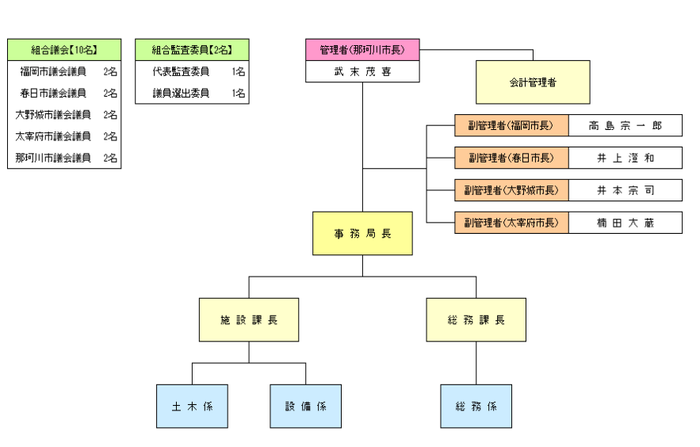 R6.4.1組織図.png